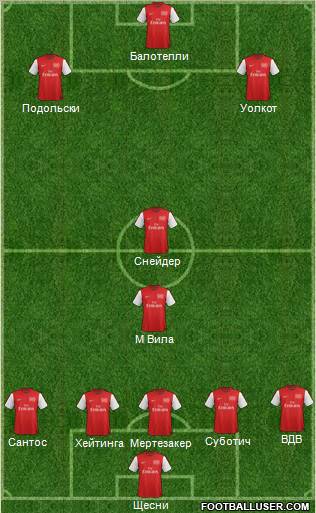 Arsenal Formation 2012