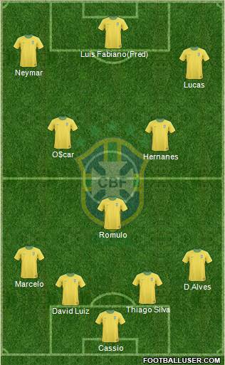 Brazil Formation 2012