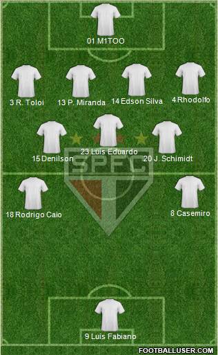 São Paulo FC Formation 2012