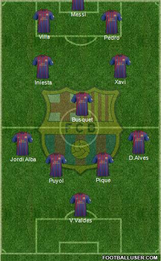 F.C. Barcelona Formation 2012