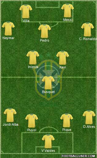 Brazil Formation 2012