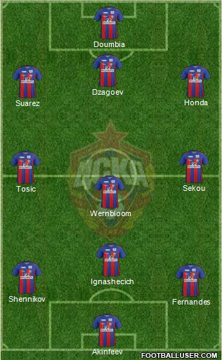 CSKA Moscow Formation 2012