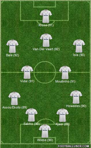 Tottenham Hotspur Formation 2012
