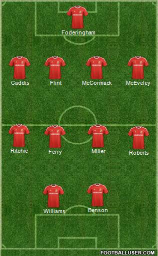Swindon Town Formation 2012