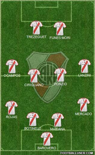 River Plate Formation 2012