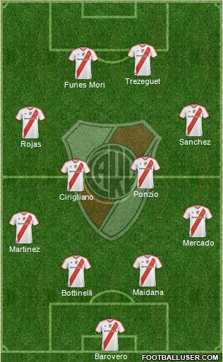 River Plate Formation 2012