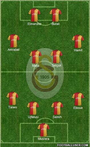 Galatasaray SK Formation 2012