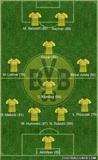 Borussia Dortmund Formation 2012