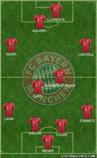FC Bayern München Formation 2012