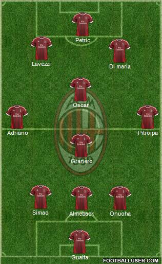 A.C. Milan Formation 2012