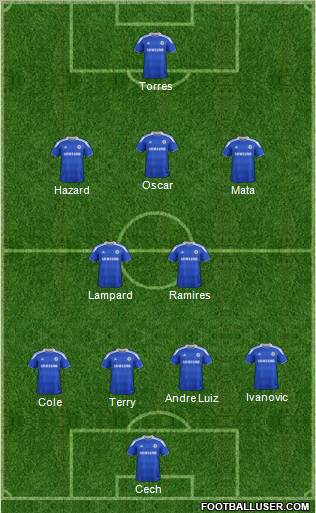 Chelsea Formation 2012
