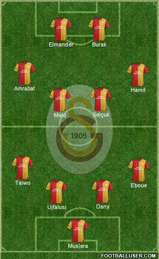 Galatasaray SK Formation 2012