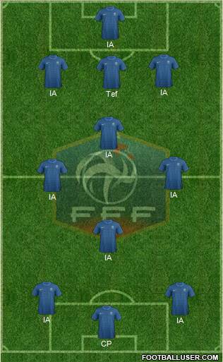 France Formation 2012