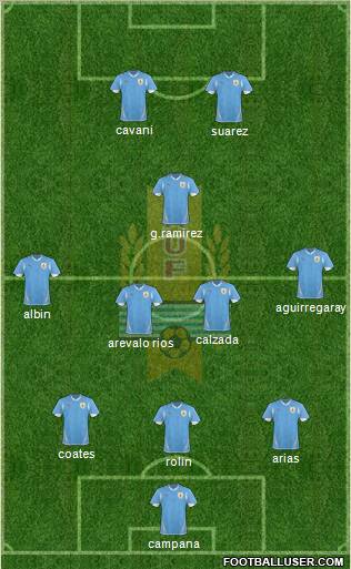 Uruguay Formation 2012