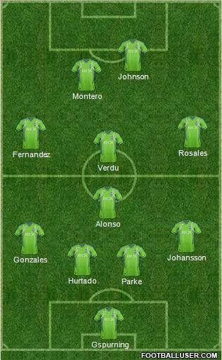 Seattle Sounders FC Formation 2012