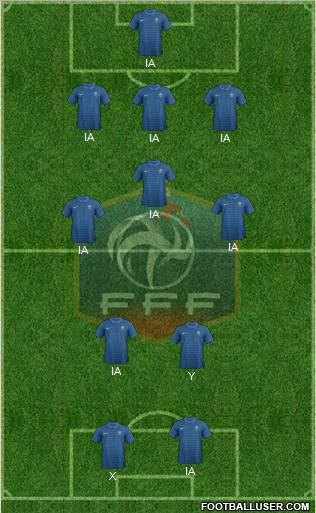 France Formation 2012