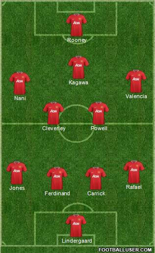 Manchester United Formation 2012