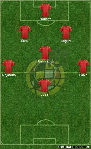 Spain Formation 2012