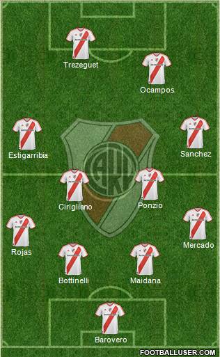 River Plate Formation 2012