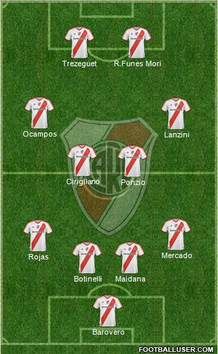 River Plate Formation 2012