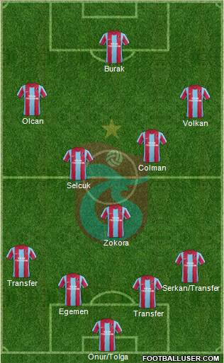 Trabzonspor Formation 2012