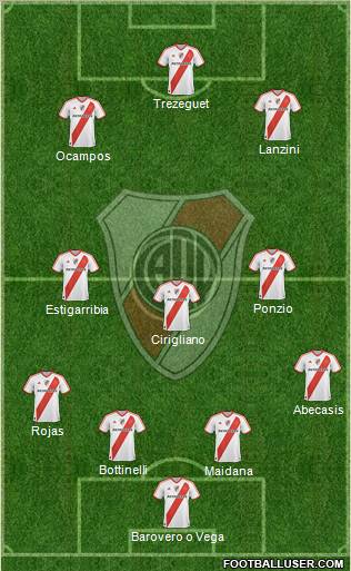 River Plate Formation 2012