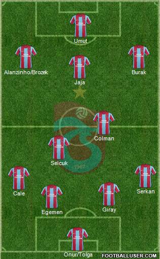 Trabzonspor Formation 2012