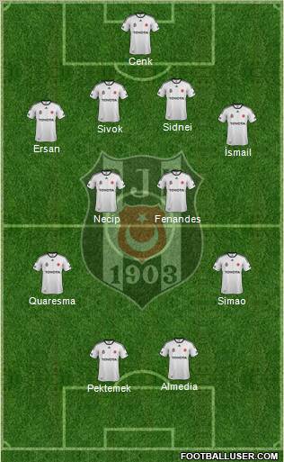 Besiktas JK Formation 2012