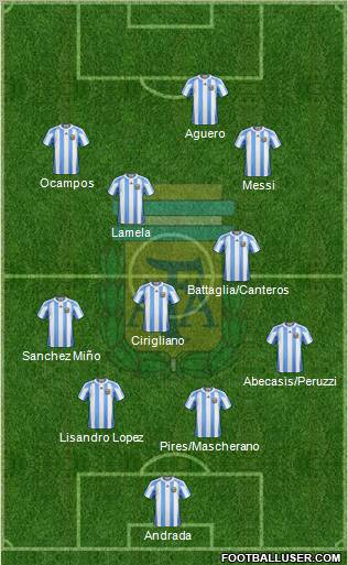 Argentina Formation 2012