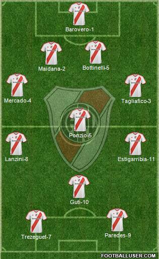 River Plate Formation 2012