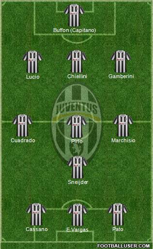 Juventus Formation 2012