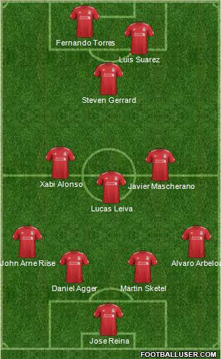 Liverpool Formation 2012