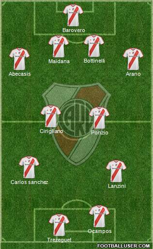 River Plate Formation 2012