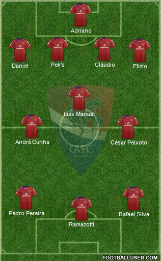 Gil Vicente Futebol Clube Formation 2012