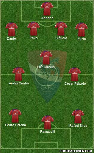 Gil Vicente Futebol Clube football formation