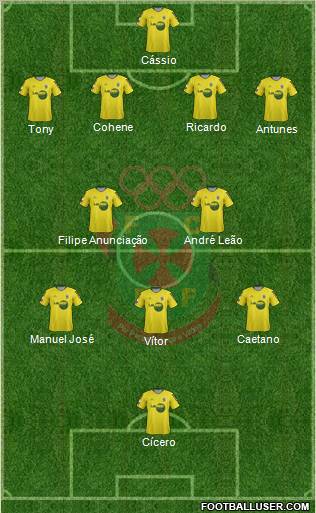 Futebol Clube Paços de Ferreira Formation 2012