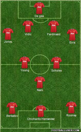 Manchester United Formation 2012