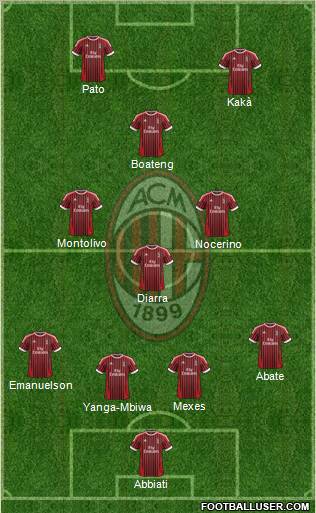 A.C. Milan Formation 2012