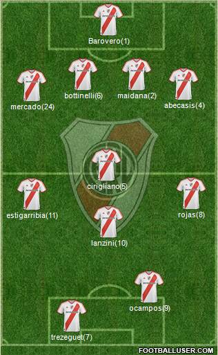 River Plate Formation 2012