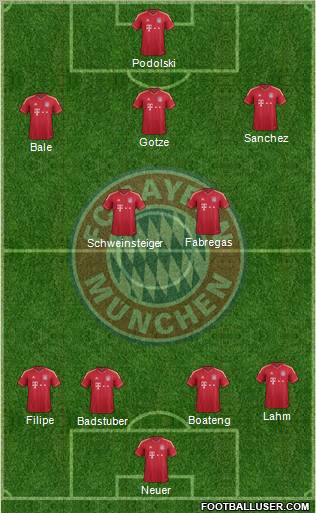 FC Bayern München Formation 2012