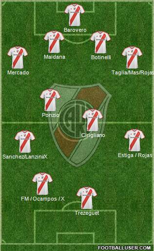 River Plate Formation 2012