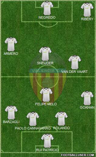 Valencia C.F., S.A.D. Formation 2012