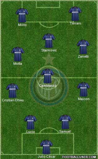 F.C. Internazionale Formation 2012