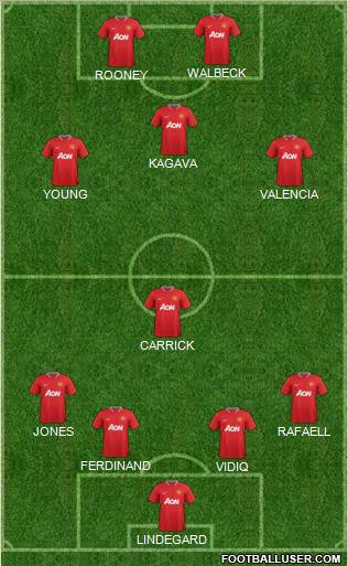 Manchester United Formation 2012