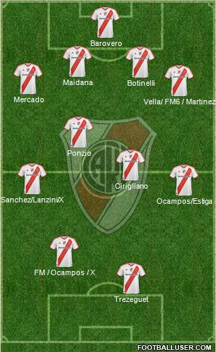 River Plate Formation 2012
