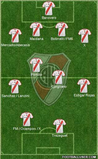 River Plate Formation 2012