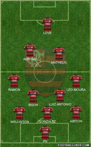 CR Flamengo Formation 2012
