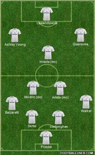 Tottenham Hotspur Formation 2012