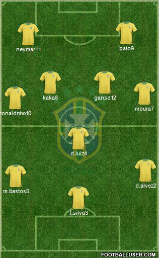 Brazil Formation 2012