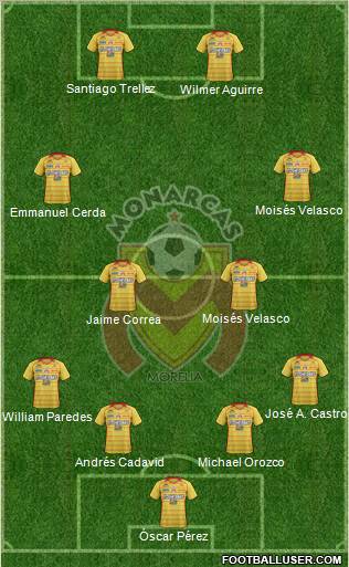Club Monarcas Morelia Formation 2012